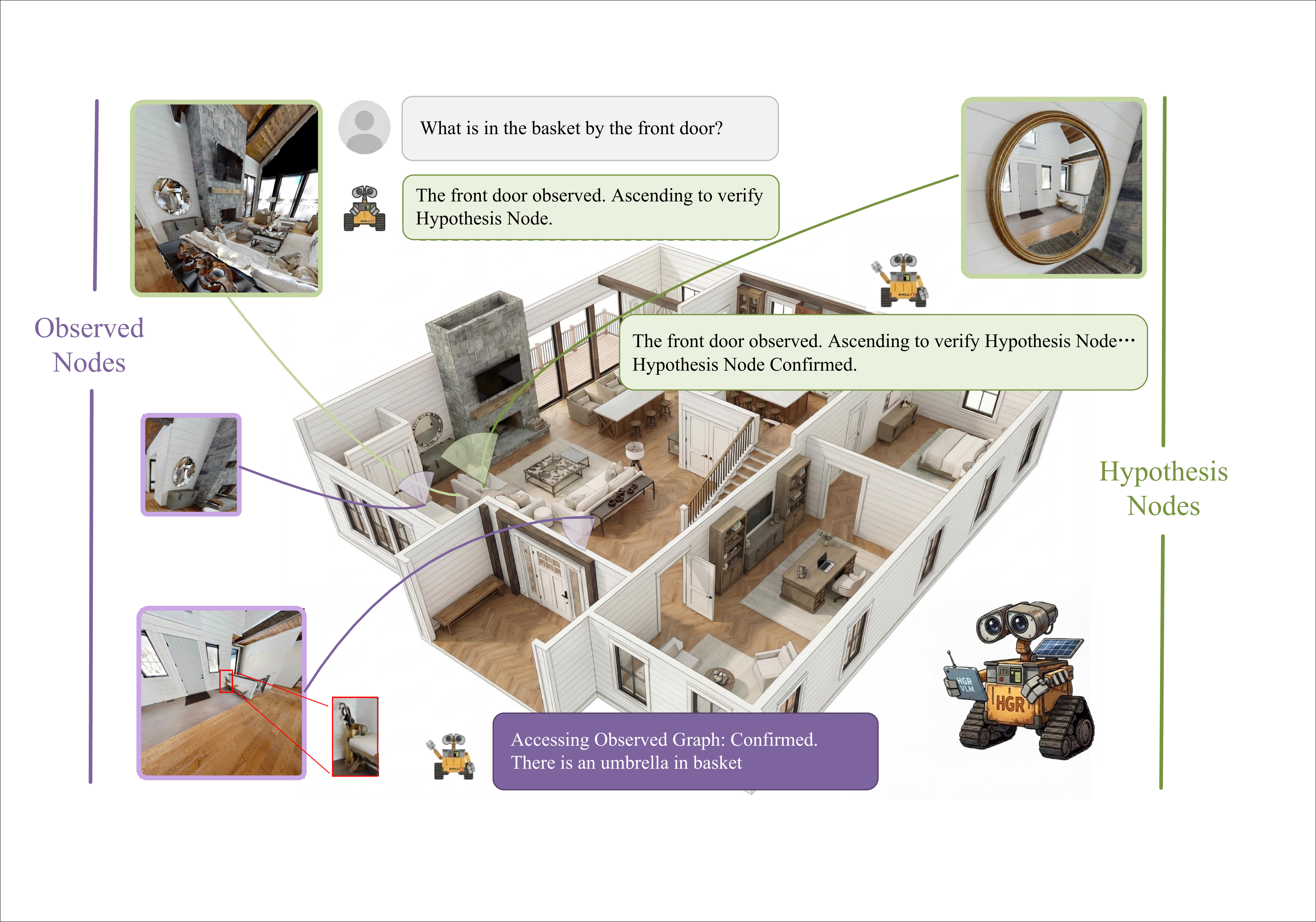 Overview of Hypothesis Graph Refinement (HGR)