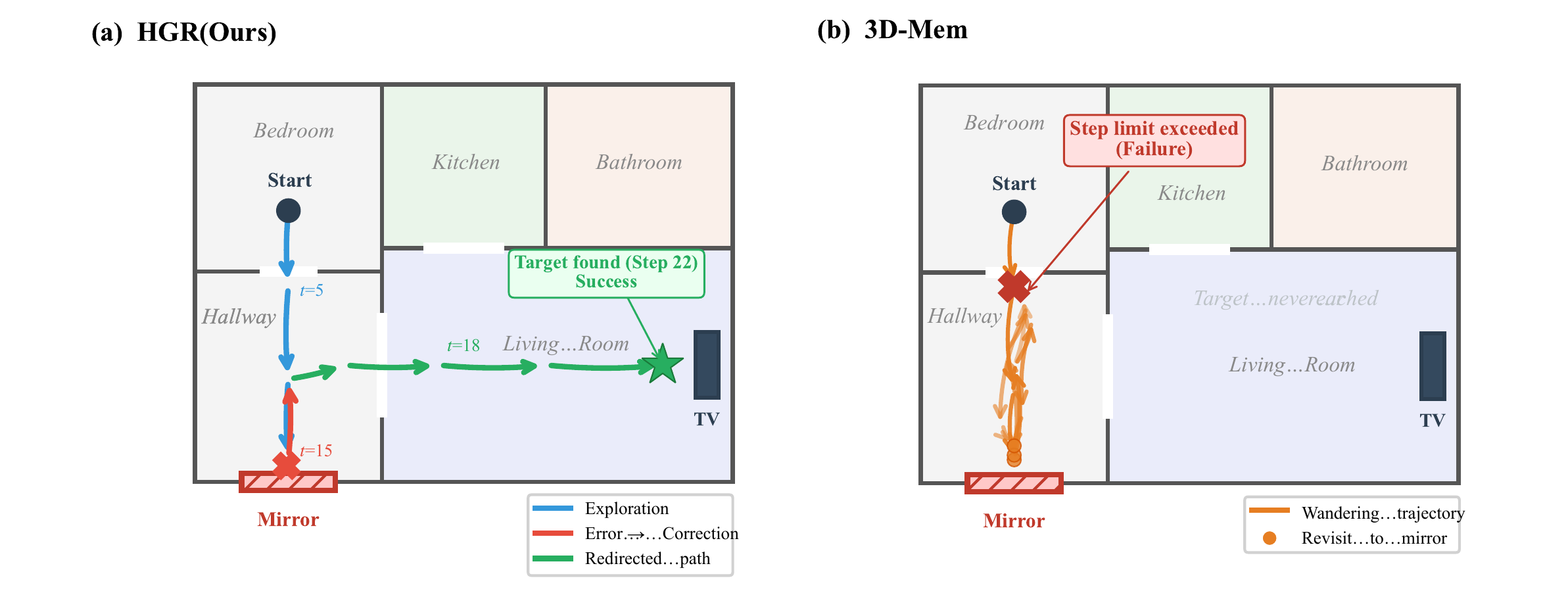 Qualitative Comparison
