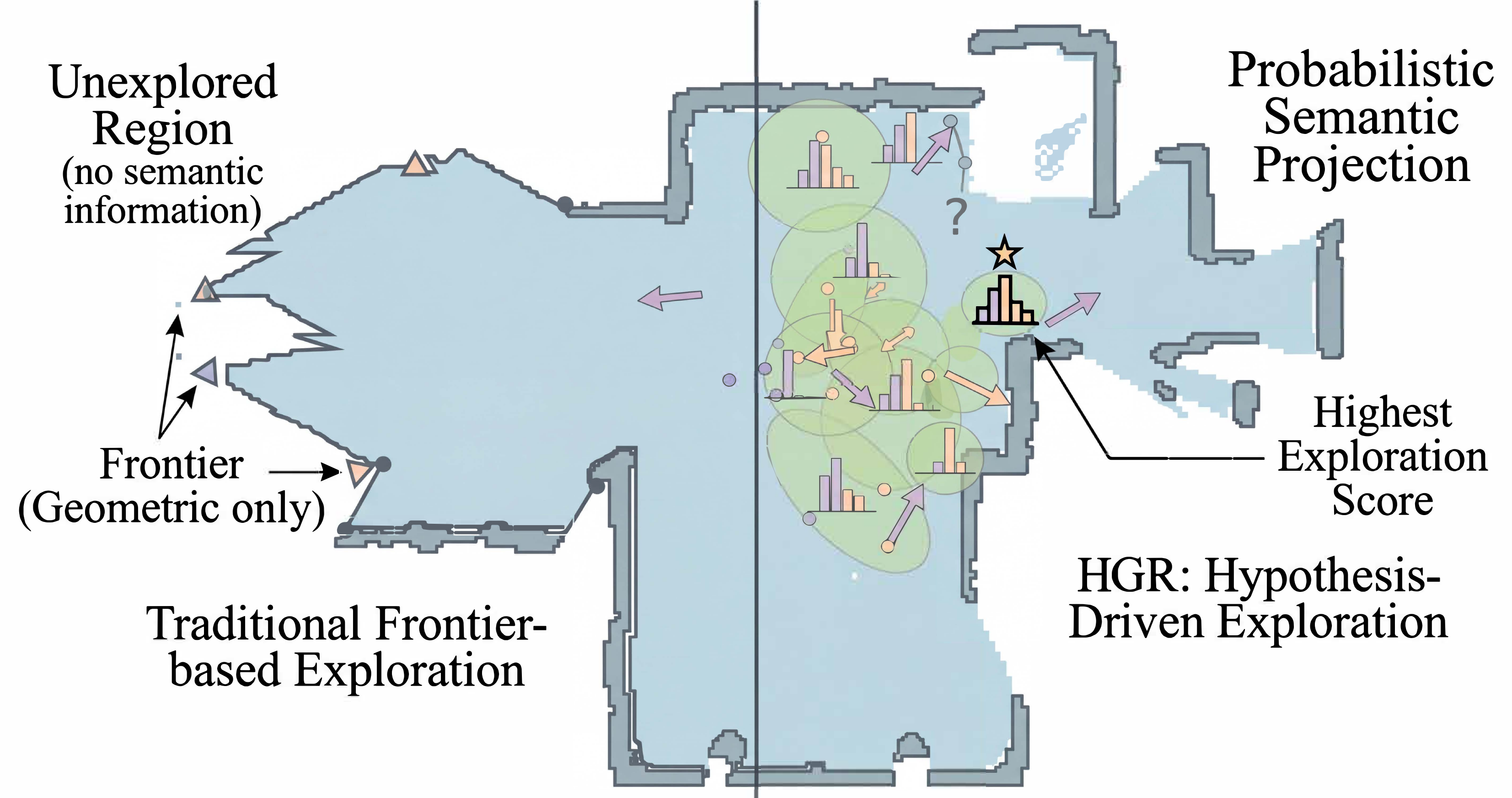 Semantic Hypothesis Module